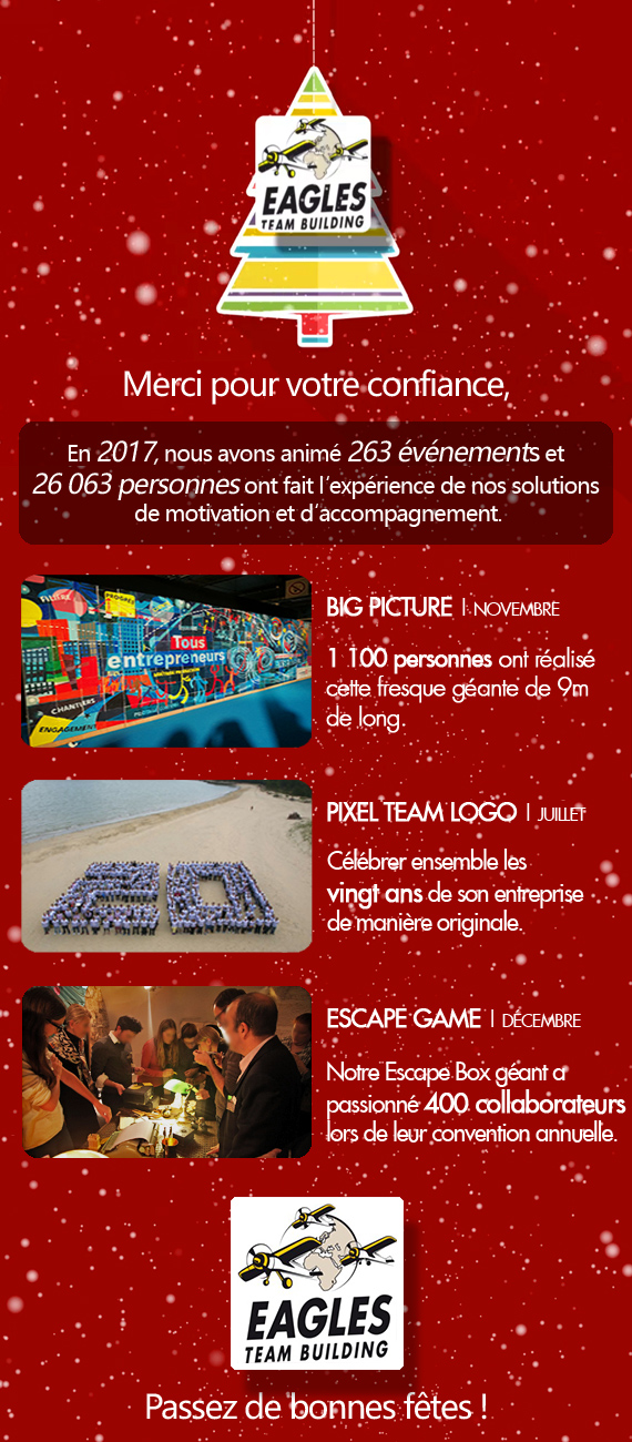 Merci pour votre confiance, passez de bonnes fêtes