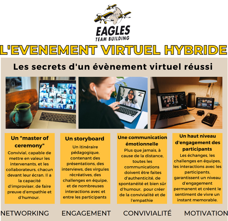 L'événement virtuel hybride : les secrets de la réussite